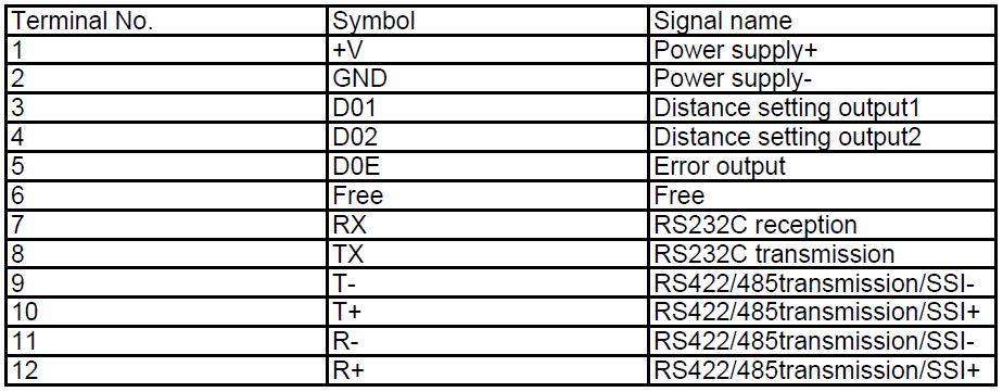 External connection terminal